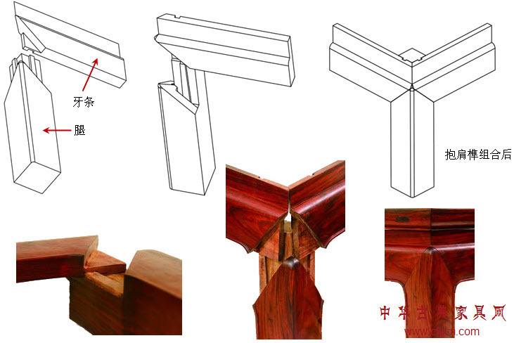 图:抱肩榫结构分解漫谈