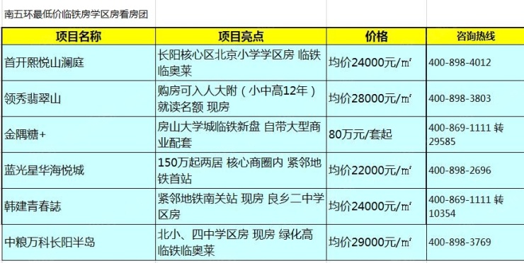 房学区房看房团☆燕郊大厂最低价临铁看房团☆武清低总价投资置业团