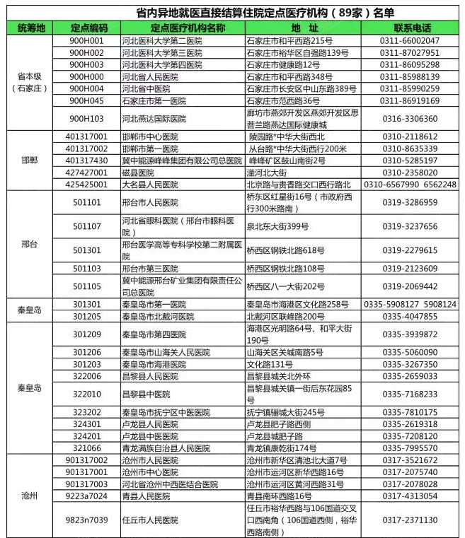 安福社保查询 安福县社保咨询电话
