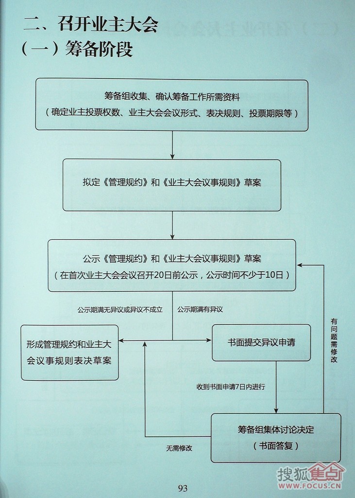 图:成立首次业主大会和业主委员会换届,增补流程图