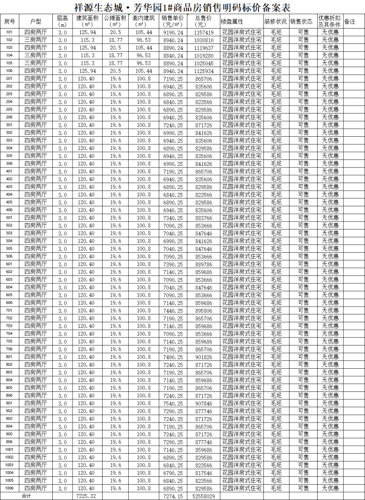 祥源生态城芳华园最新备案216套高层均价6733元㎡