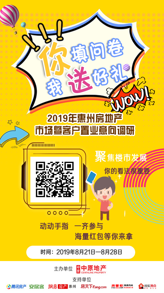 2019年房地产市场暨客户置业意向调研