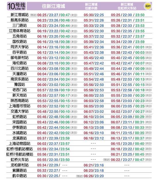 速度收藏!2018最新版上海地铁运营时刻表