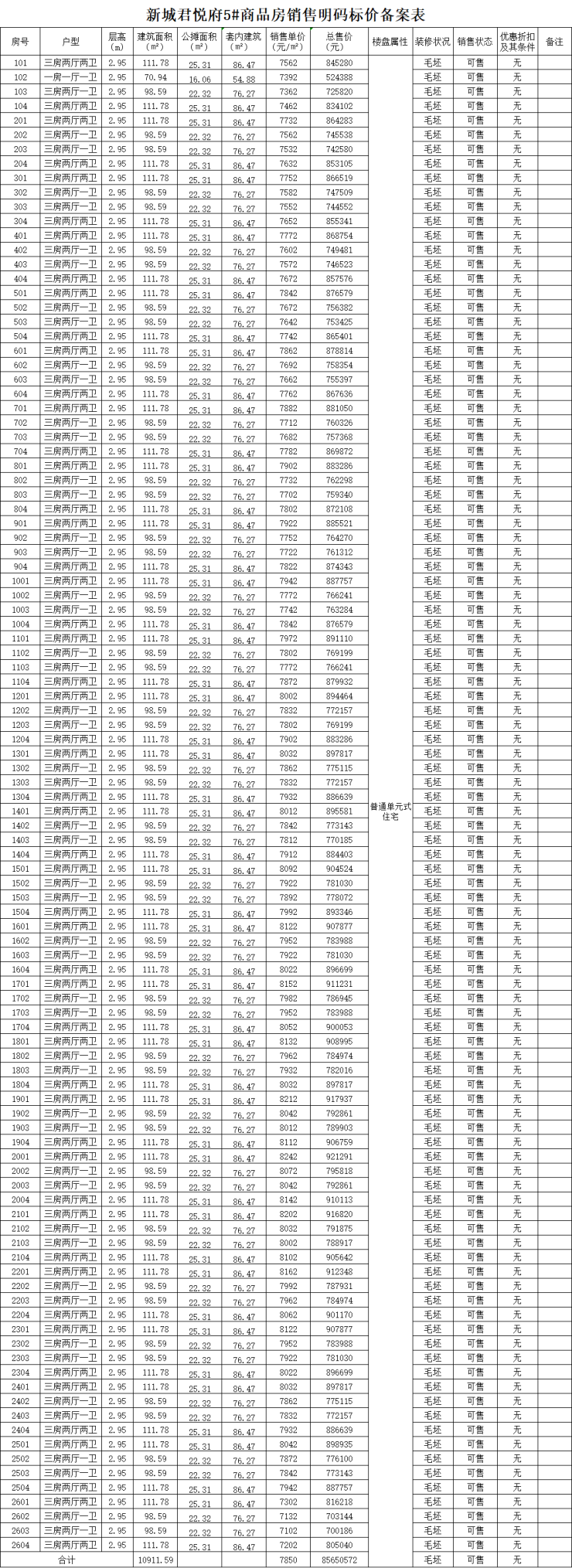 新城公园大都会148套住宅,均价约8198.09元-阜阳手机搜狐焦点