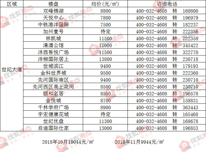 咸阳市网站建设价格 搜狐焦点房产