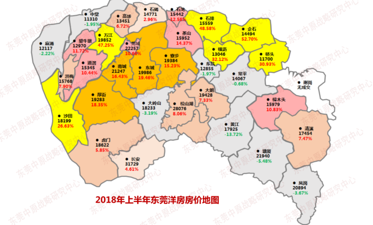 今年上半年东莞房价地图显示,临深片区房价:塘厦>凤岗>清溪>樟木头