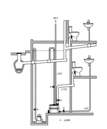 污水提升器的正确安装方法