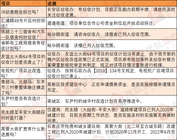 高营大街即将拓宽?学府名城何时拍地?曝石家庄11大旧改新进展