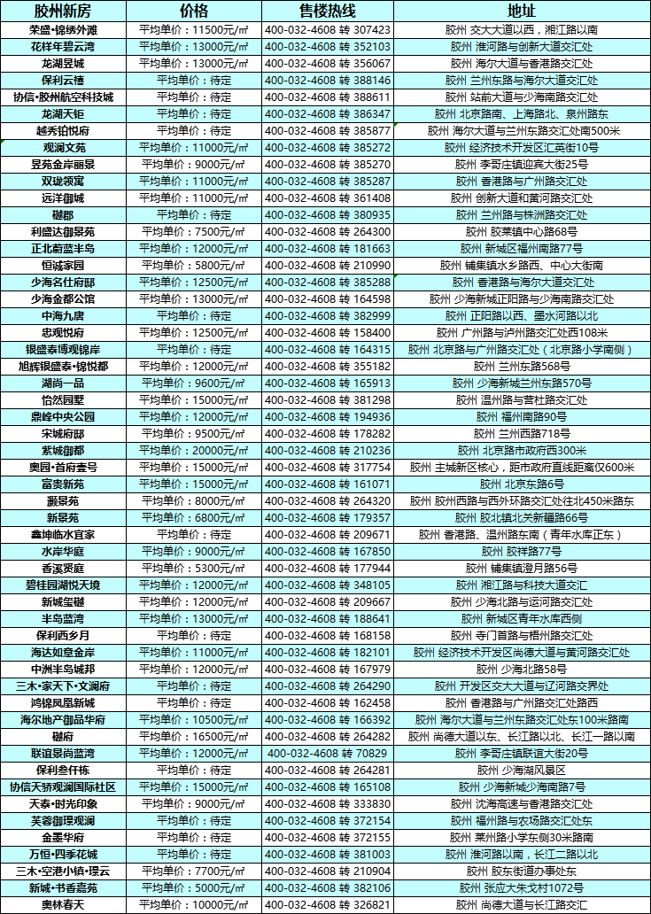 胶州网站建设报价表 搜狐焦点房产