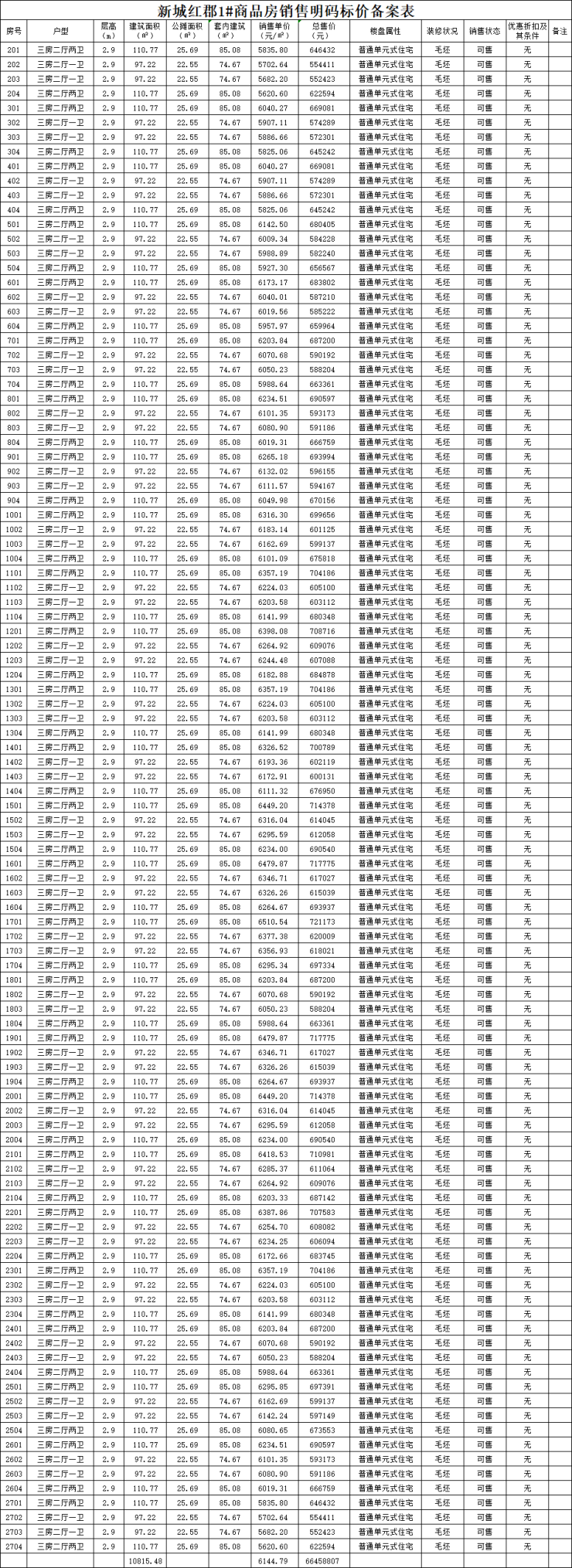 新城云昱东方备案176套住宅,均价6260元-阜阳搜狐焦点