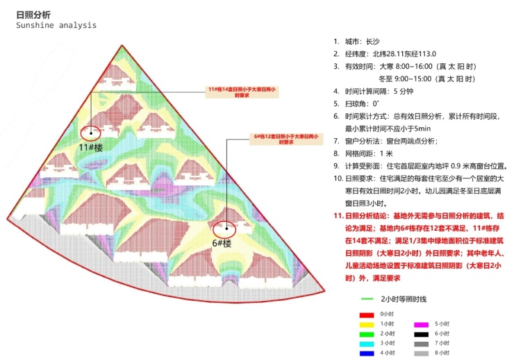 (日照分析图)价格方面比较友好,首开价格低于限价9800,毛坯高层折后