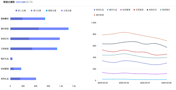 淘宝直播带货怎么操作-淘宝店铺直播开通后接下来怎么操作?