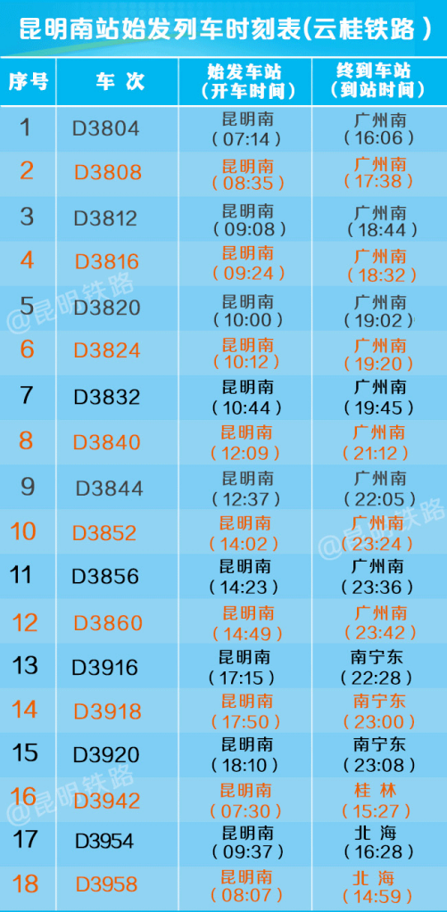 全国铁路新列车运行图实施 豆汁儿和过桥米线牵手