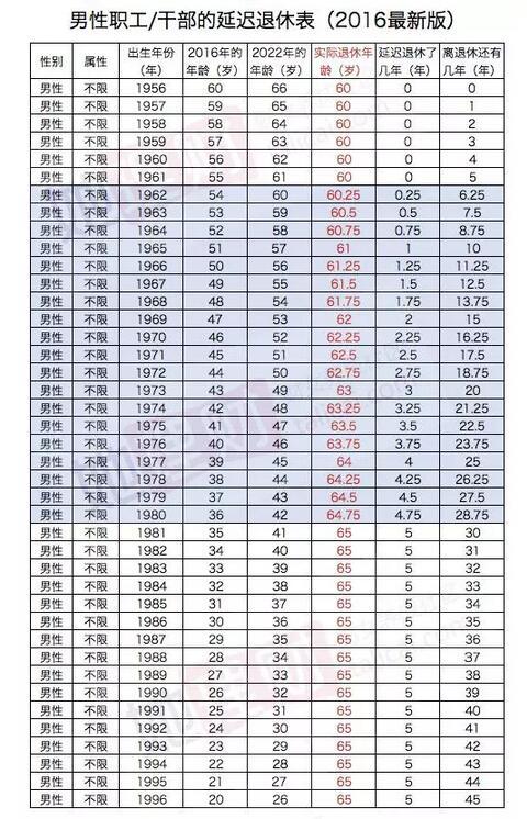 延迟退休65和40岁开始辞退,40—65的老百姓何去何从?