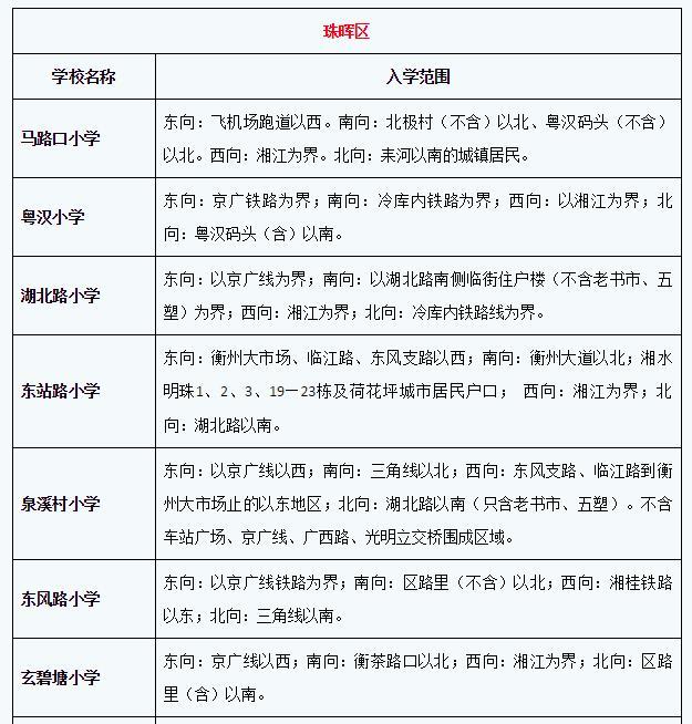 衡阳市四新生v新生小学城区入学分区划片指南幼幼小学图片