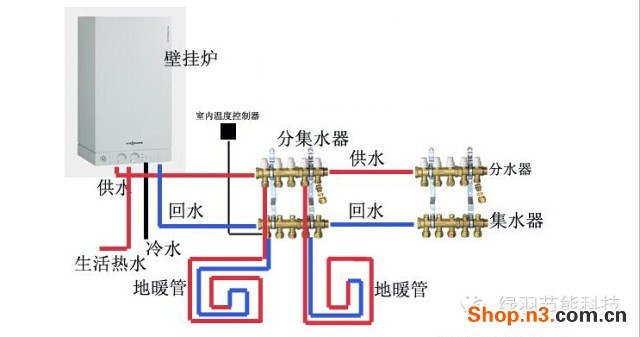 大户型房屋还配有采暖循环水泵(起增压作用),恒温混水阀(节能且舒适性