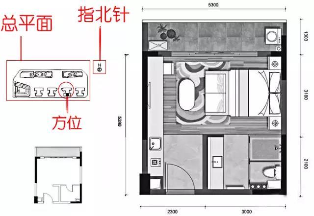 指北针:可判断户型的朝向