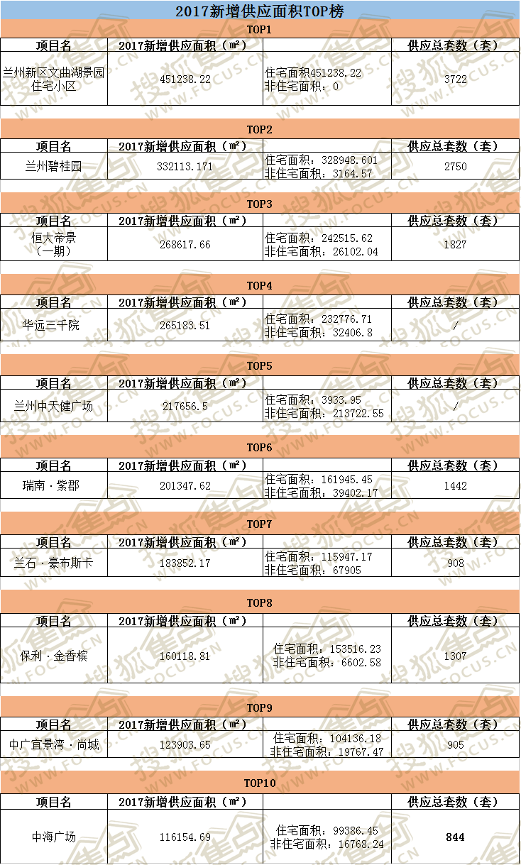 兰州做房贷流水 搜狐焦点房产