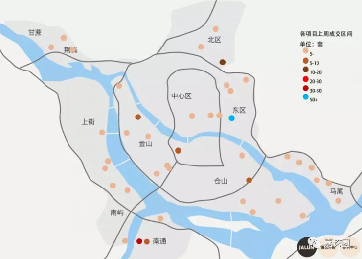 福州市典型项目情报认购走势 01 五区热点项目成交