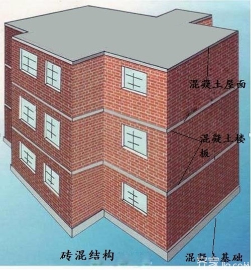 砖混结构的特点 如何判断是不是承重墙