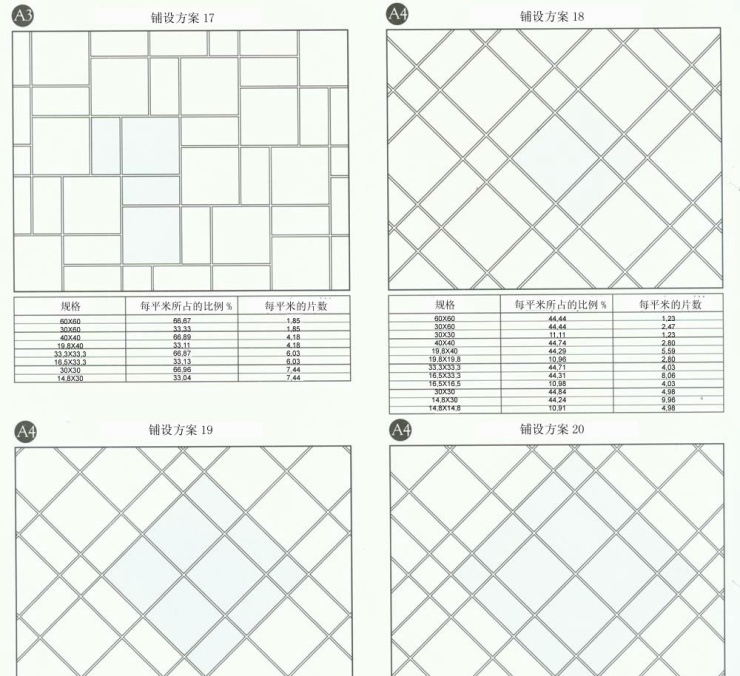【装修】瓷砖铺贴方案大全!瓷砖界必转!