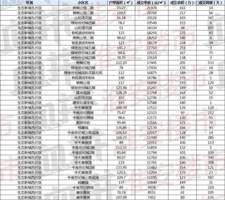 淮安办理银行流水 搜狐焦点房产