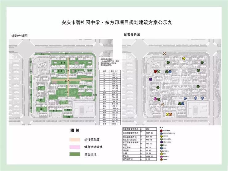 共计高层住宅41栋(17~26层),碧桂园中梁·东方印项目规划及建筑设计