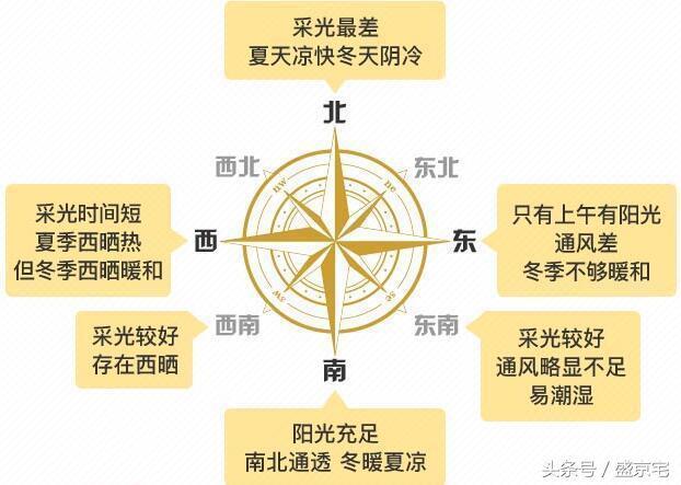 所以人们建造房子的时候