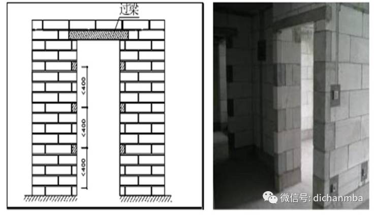 门洞口处组砌方式
