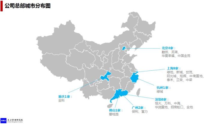 目前销售额超千亿的24家房企分布在上海,深圳,北京,广州,杭州,重庆图片