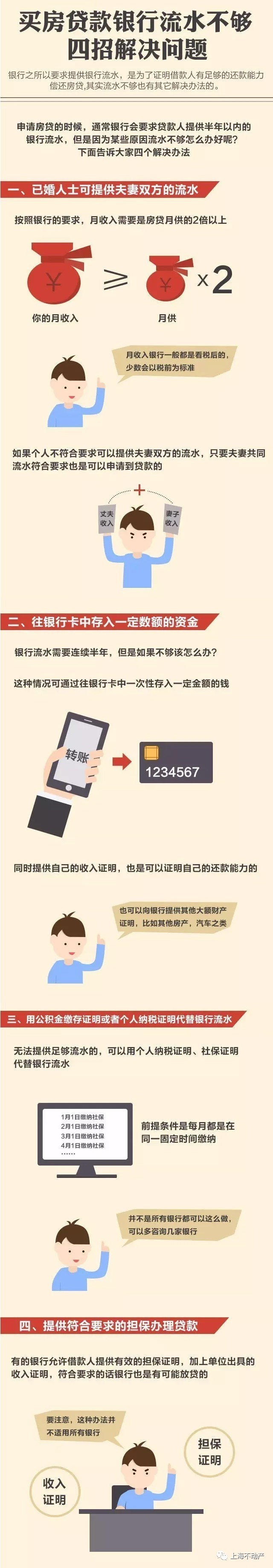 商品房银行贷款流水条件 搜狐焦点房产