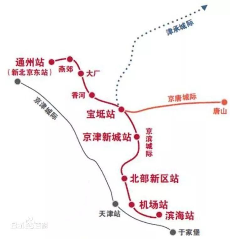京唐城际是自通州城市副中心,途径北三县,宝坻,直达唐山的城际铁路