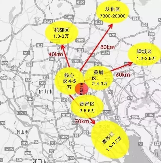 广州准4万板块兵团哪个会先突破市区房价界线