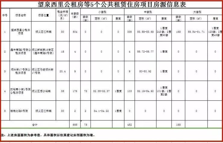 南通望泉西里公租房户型图