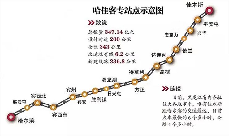 哈佳快速铁路高寒地区最长快速铁路通车