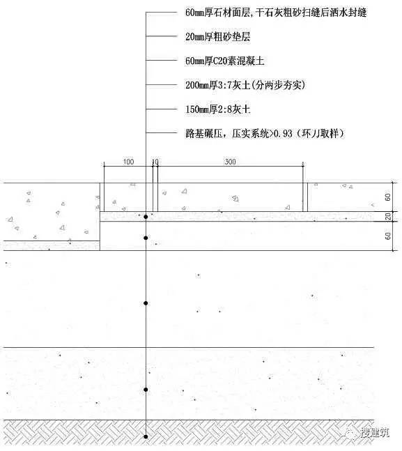 万科住宅小区的道路设计,标准和施工做法,不能再细了