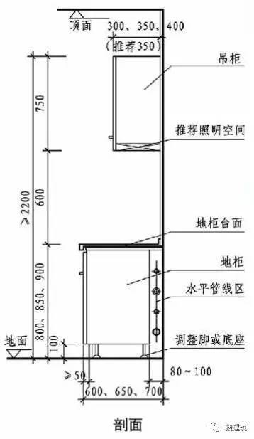 厨房剖面图