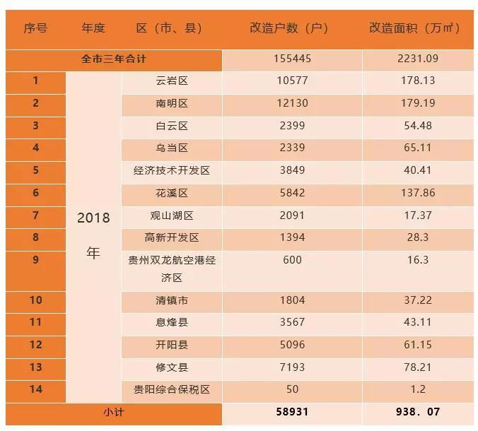 2018贵阳房价猜想