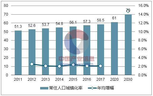 我国人口_我国老年人口接近两亿 未来20年每年增千万