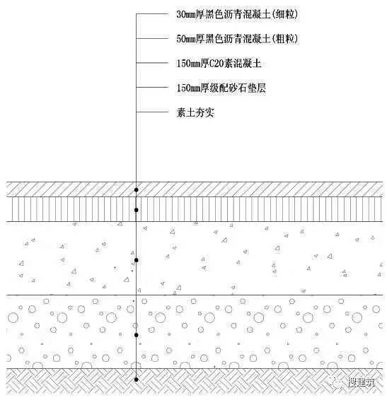 万科住宅内的道路设计标准和施工做法都是经验呀