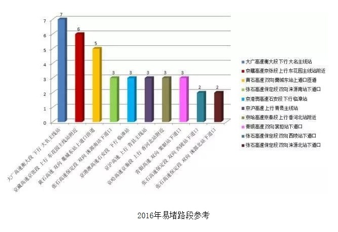 石家庄人口数_石家庄数据录入人员招聘 奥索集团石家庄分公司 职友集 中国最