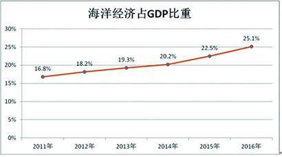 2500亿元GDP_江苏gdp破10万亿图片(2)
