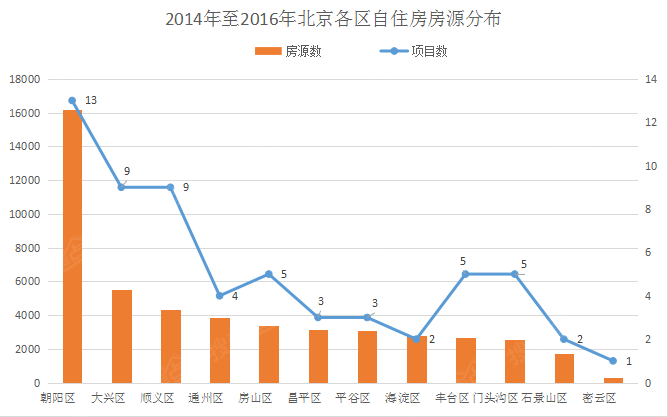 北京人口和面积愁_愁人图片(3)