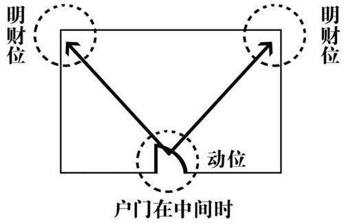 家居風水財位圖解,超詳細-瀋陽搜狐焦點