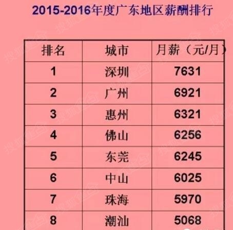华西村人均收入_珠海人均月薪