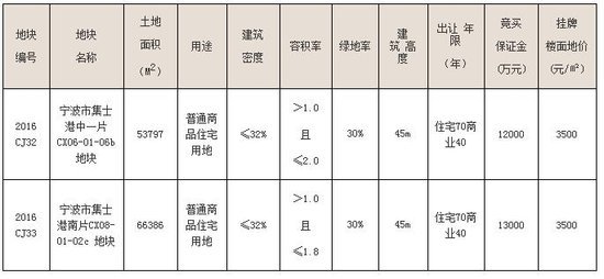 集士港常住人口_常住人口登记表(3)