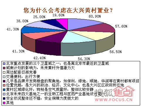 黄村gdp