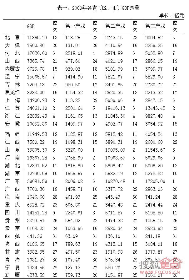 十一五江苏各市GDP_江苏十一选五中奖图片