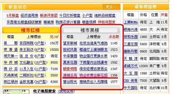 北京物业公司排名_红亮北京物业公司(3)