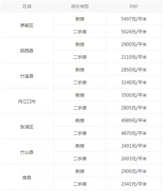 宜昌市地图_宜昌市2017年人均收入(3)